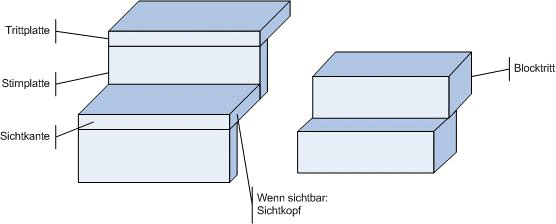 Treppe aus Naturstein